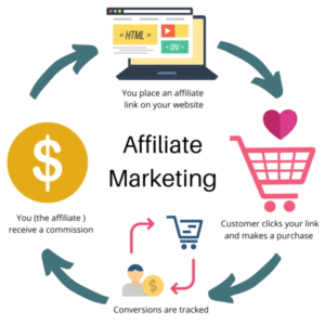 Success on Affiliate Marketing by sonex eBook Courses